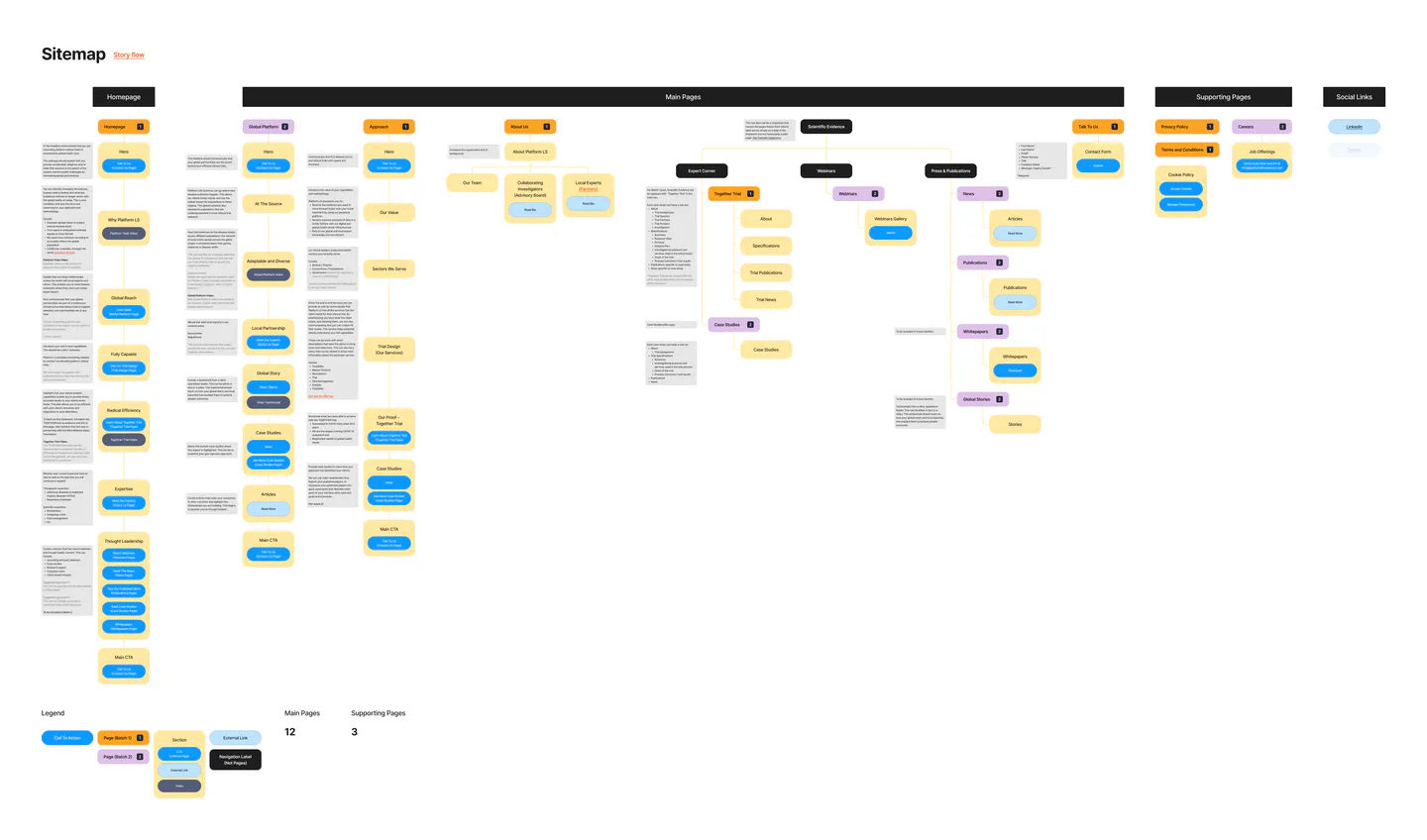 pls-sitemap