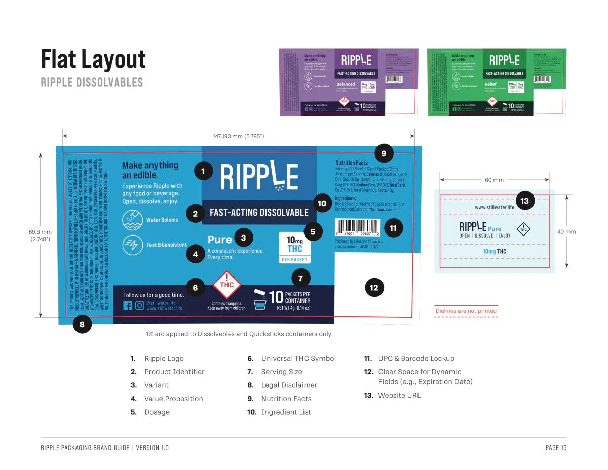 ripple-guide-1