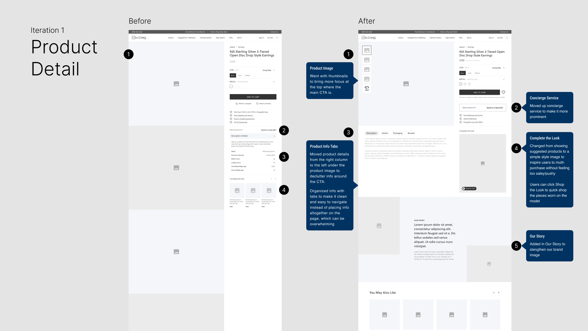 LD – Iteration – 1