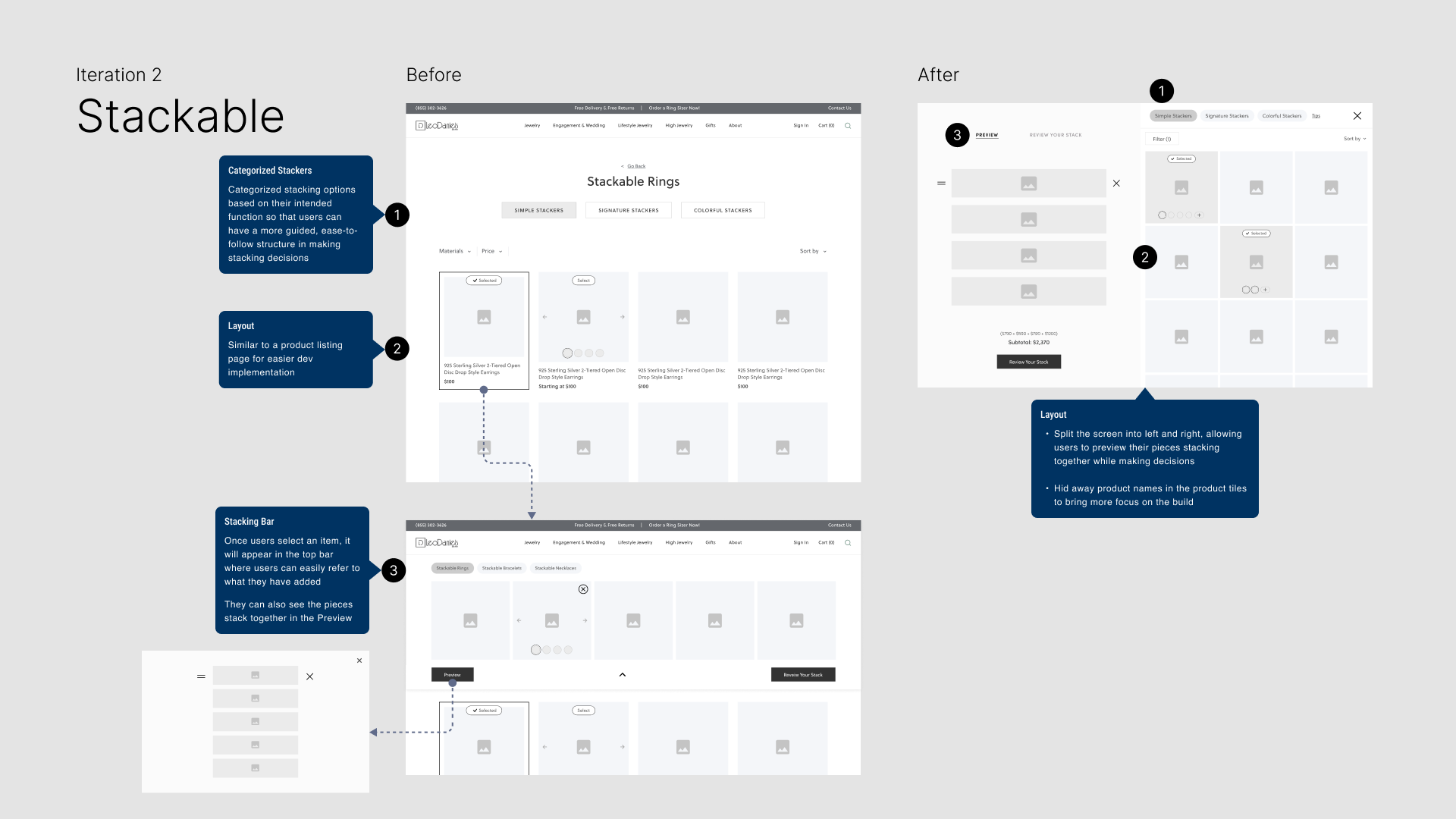 LD – Iteration – 2