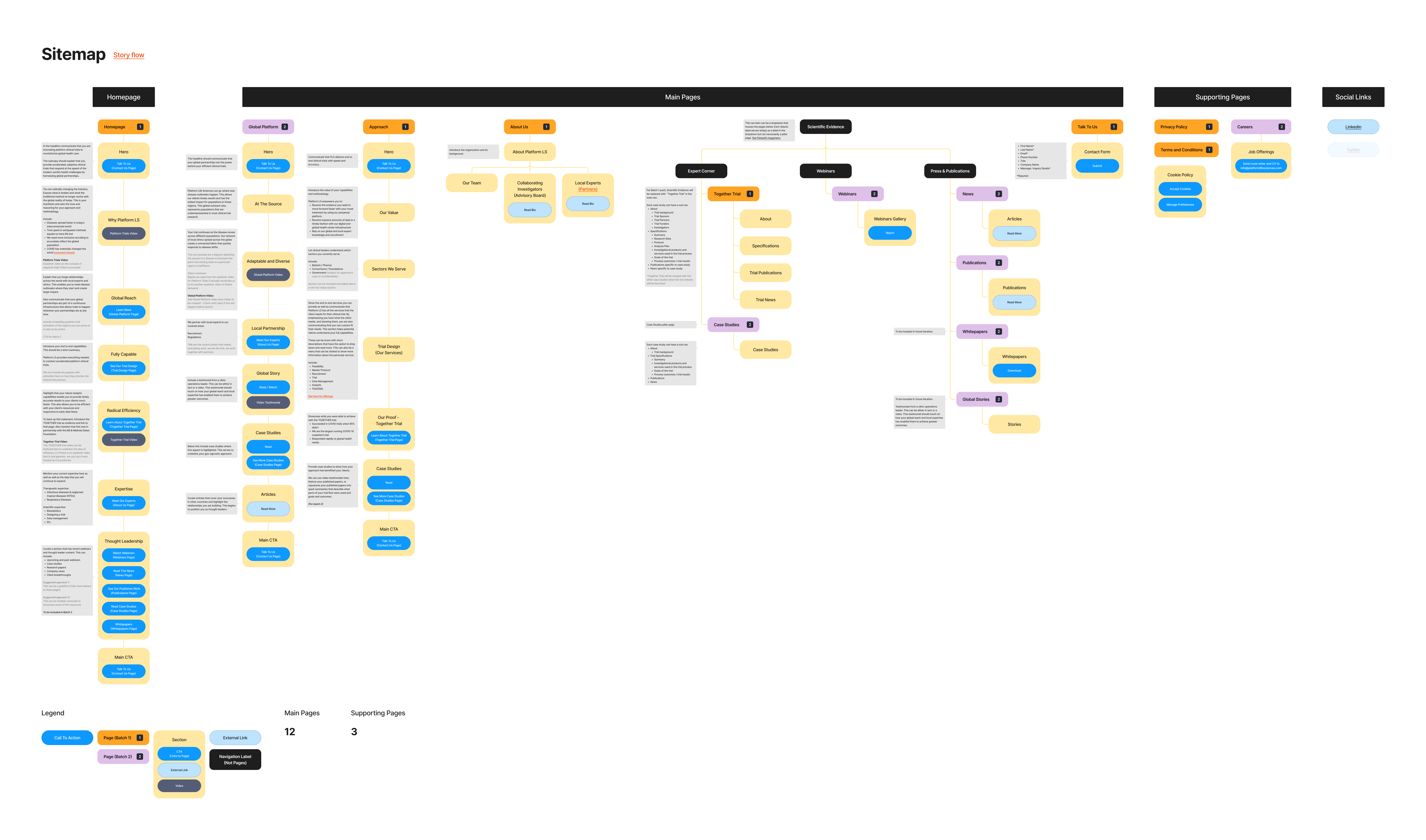 pls-sitemap